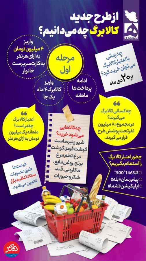صفر تا صد طرح کالابرگ